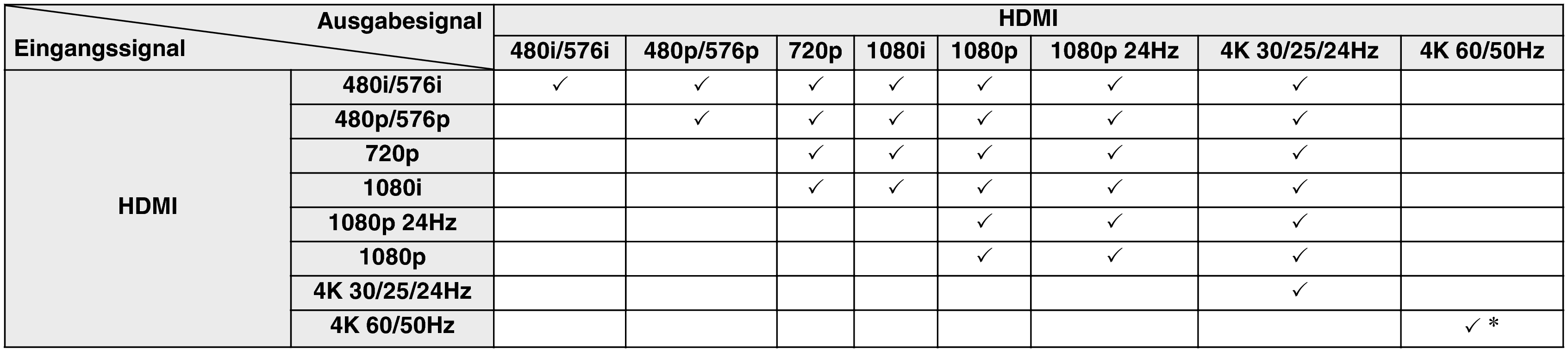 Video conversion X2300